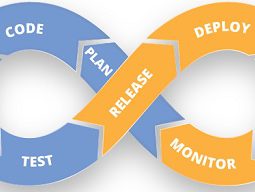 The DevOps life-cycle, as it happens