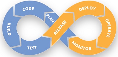 The DevOps life-cycle, as it happens